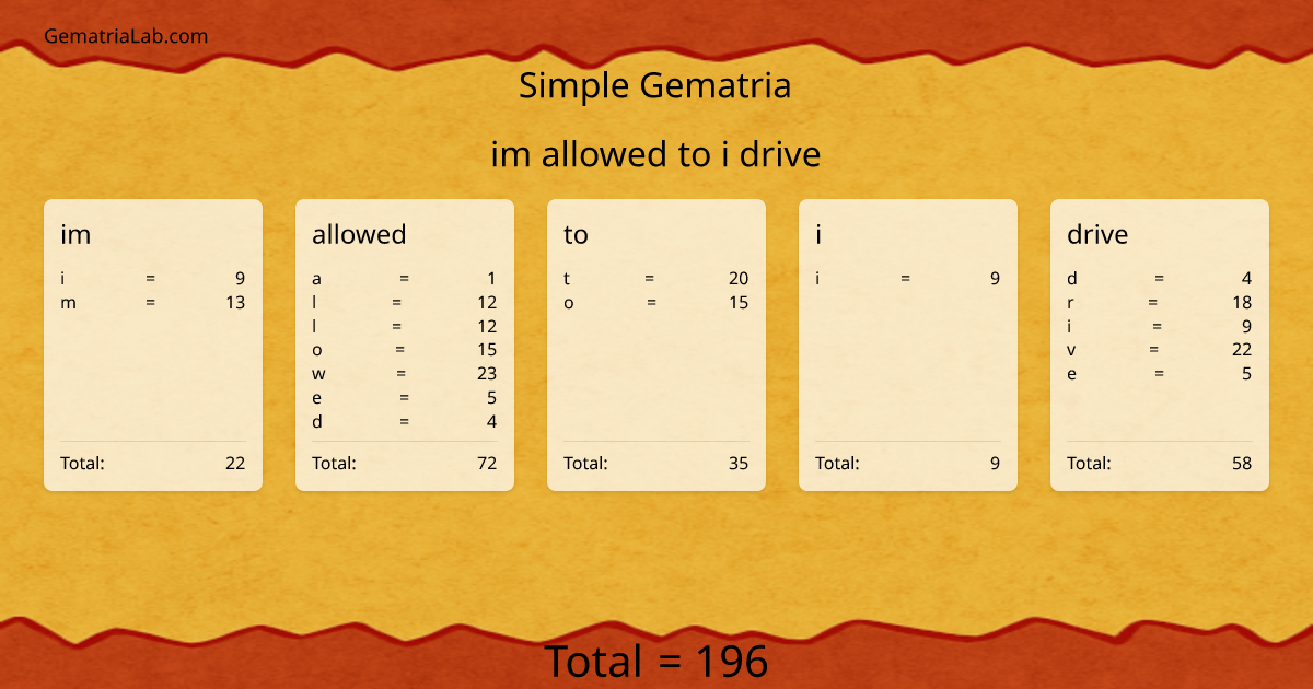 im allowed to i drive in simple Gematria